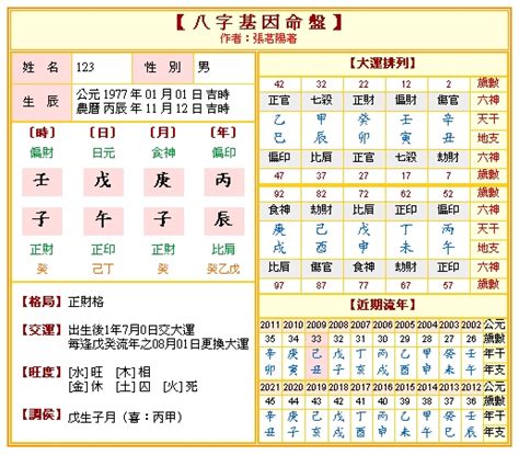 算流年|免費八字算命、排盤及命盤解說，分析一生的命運